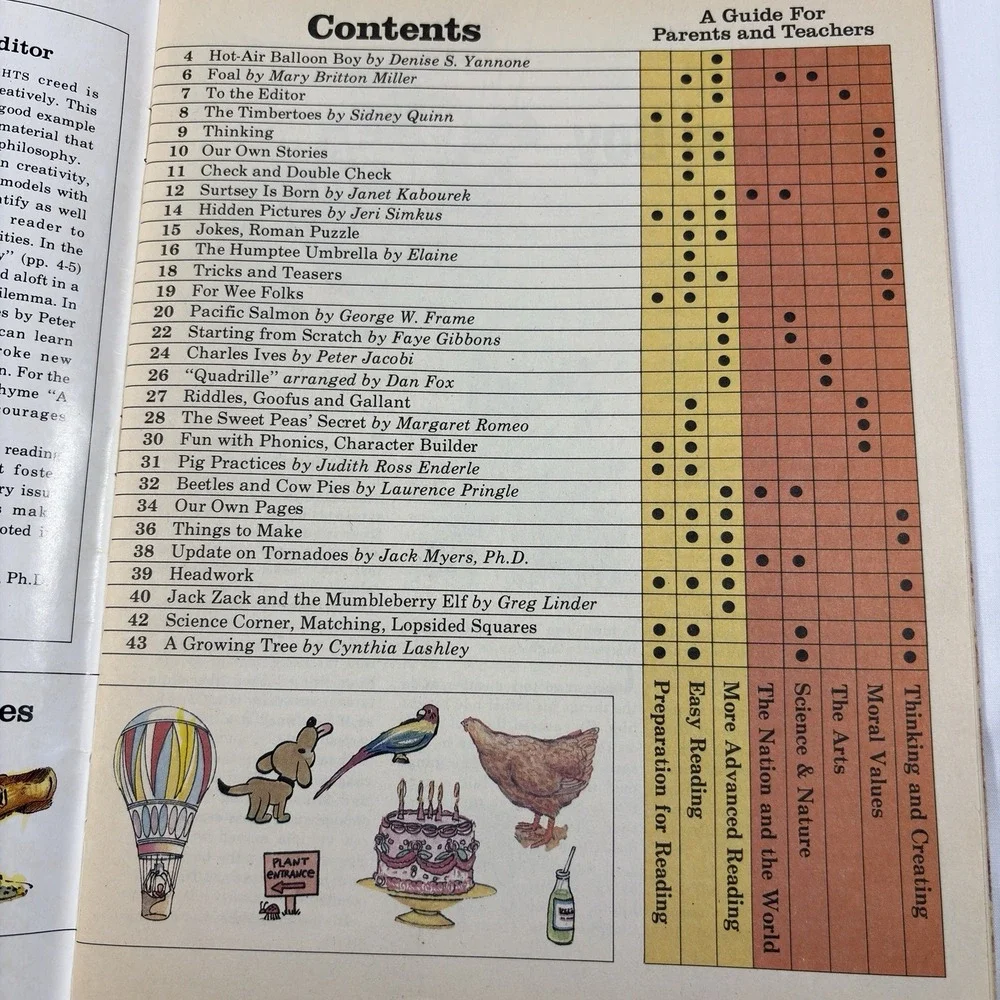 Vintage Highlights for Children Magazine Lot 1988 1989 1993 #500 1994 Set of 4